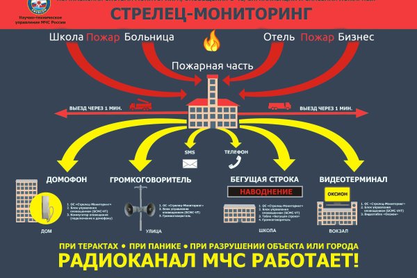 Ссылки онион