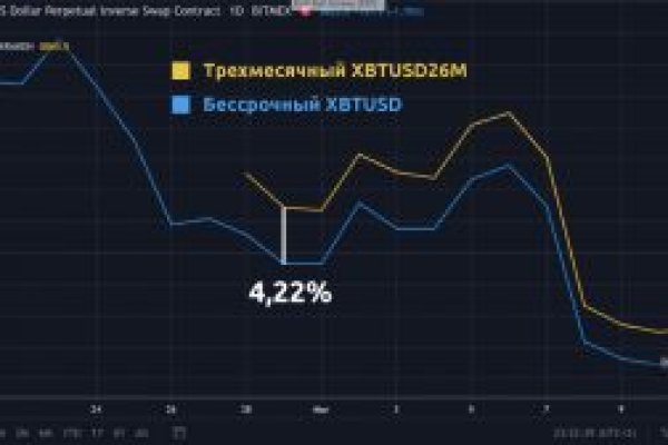 Кракен даркнет плейс