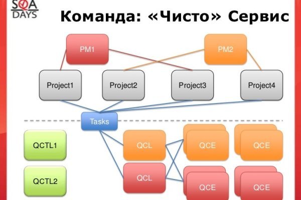 Кракен рабочее зеркало